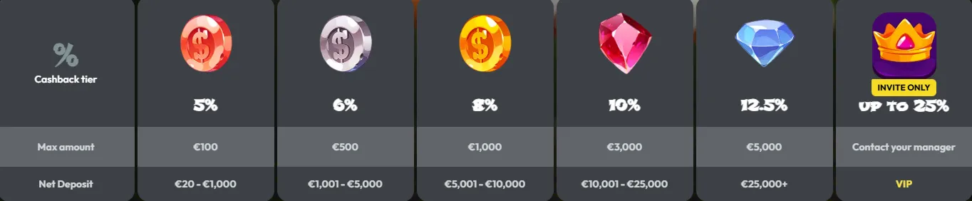 Drie iDEAL-casino's die wij specifiek noemen